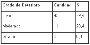 tabla5