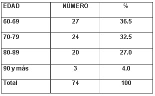 tabla tabla