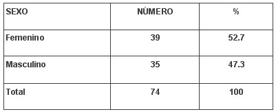 tabla2 tabla2