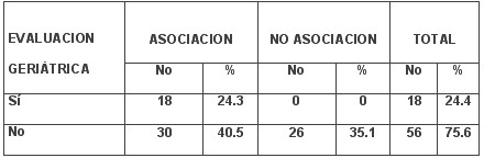 tabla4 tabla4