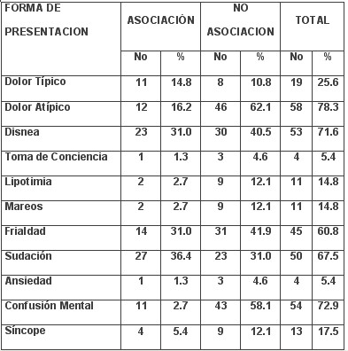 tabla6 tabla6