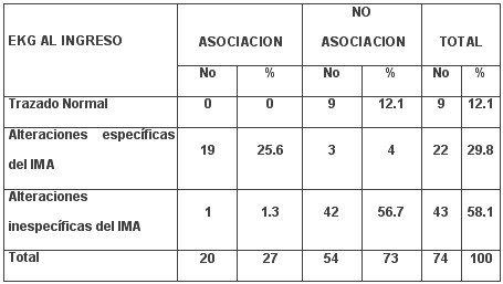 tabla7 tabla7