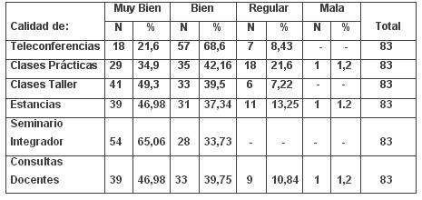 tabla1 tabla1