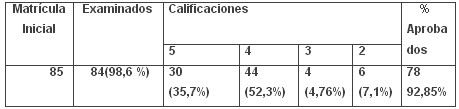 tabla2 tabla2