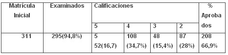 tabla3 tabla3