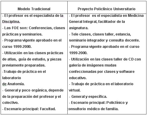 tabla4