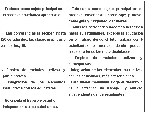 tabla4b