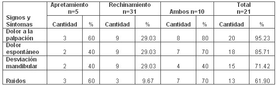 tabla10 tabla10
