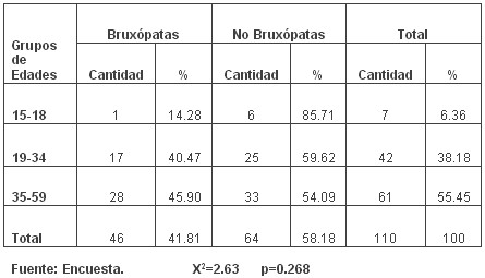 tabla1b