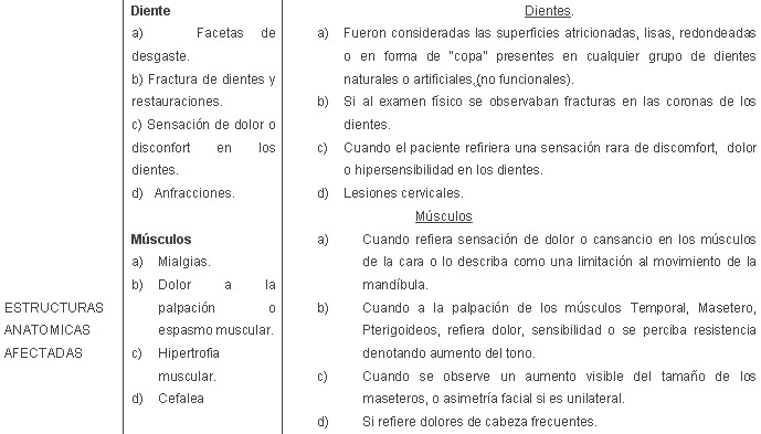 tabla2 tabla2