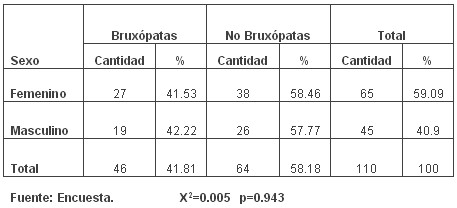 tabla2b