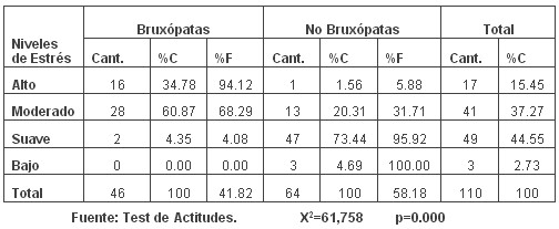 tabla3b