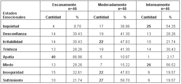 tabla4b