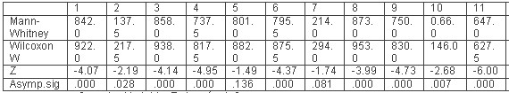 tabla4c