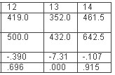 tabla4d