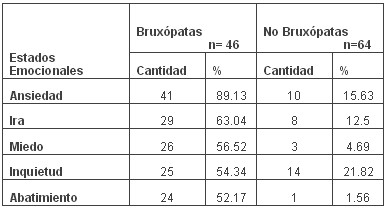 tabla6