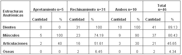 tabla7 tabla7