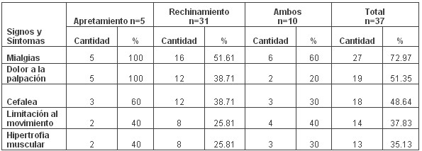 tabla9 tabla9