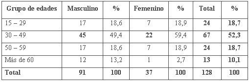 tabla1