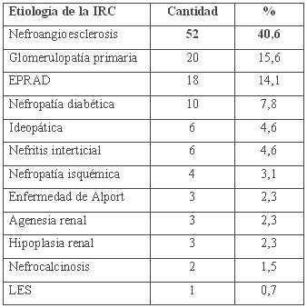 tabla3