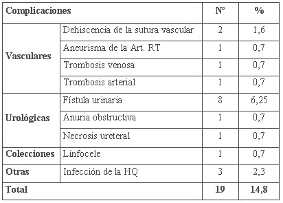 tabla4