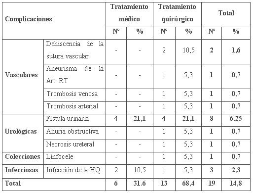 tabla5