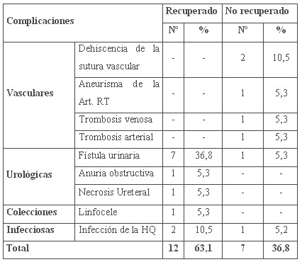 tabla6