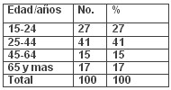 tabla1b