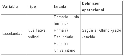 tabla2