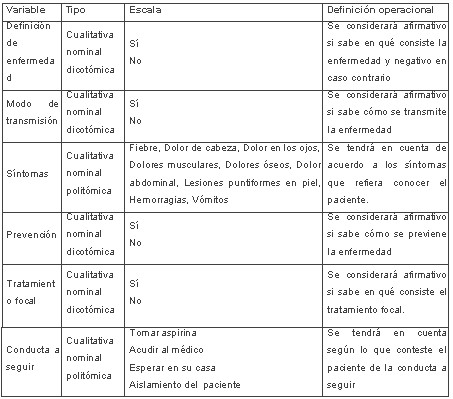 tabla3