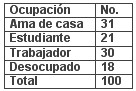 tabla3b