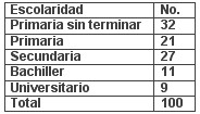 tabla4