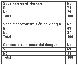 tabla5