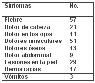 tabla6