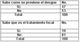 tabla7