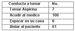 tabla8