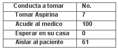 tabla8