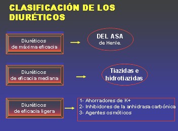 diureticos4 diureticos4