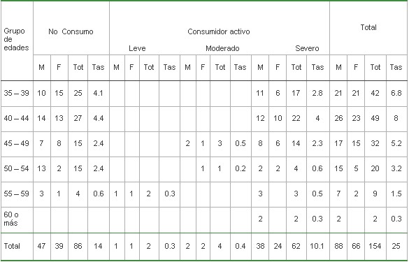 tabla