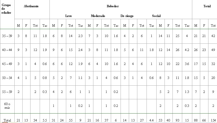 tabla2