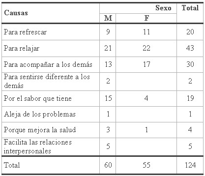 tabla3