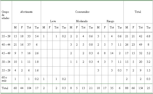 tabla4