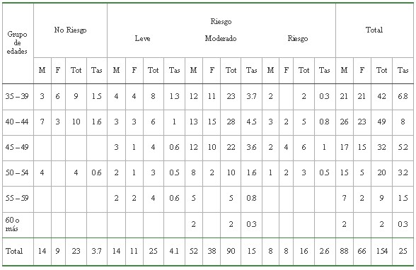 tabla5