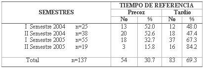 tabla1