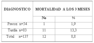 tabla10