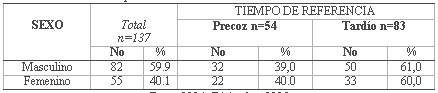 tabla2 tabla2