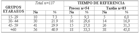 tabla3 tabla3