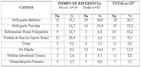 tabla4 tabla4