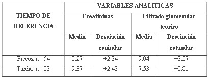 tabla7