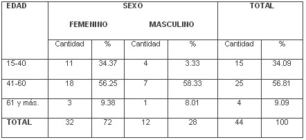 tabla tabla
